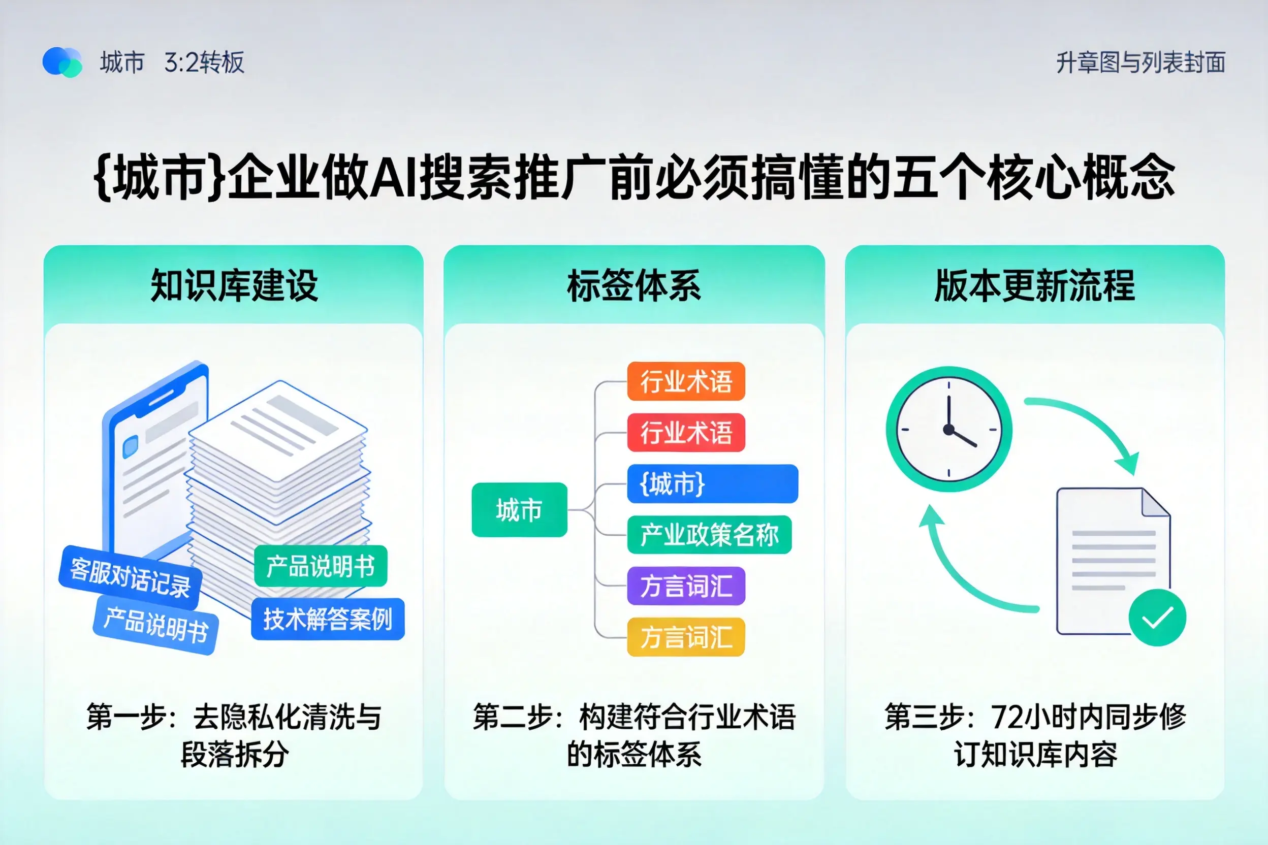 旬邑企业做AI搜索推广前必须搞懂的五个核心概念